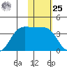 Skan Bay tide chart for Thursday, January 25, 2024