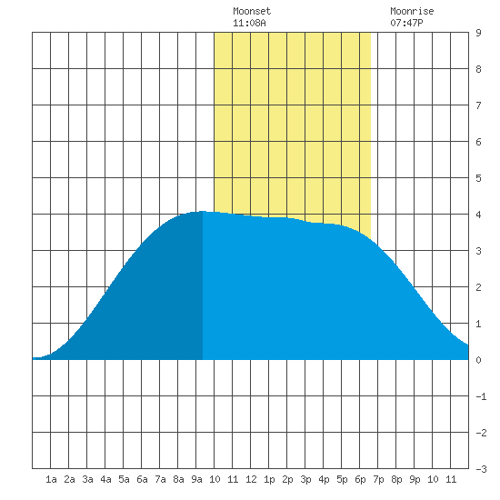 Skan Bay tide chart for Friday, January 26, 2024