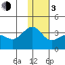 Skan Bay tide chart for Wednesday, January 3, 2024