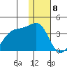 Skan Bay tide chart for Monday, January 8, 2024
