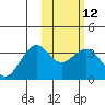 Skan Bay tide chart for Monday, February 12, 2024