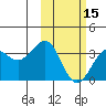 Skan Bay tide chart for Thursday, February 15, 2024