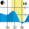Skan Bay tide chart for Friday, February 16, 2024