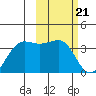 Skan Bay tide chart for Wednesday, February 21, 2024