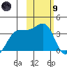Skan Bay tide chart for Friday, February 9, 2024