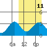 Skan Bay tide chart for Monday, March 11, 2024