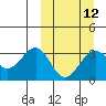 Skan Bay tide chart for Tuesday, March 12, 2024