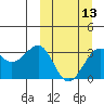 Skan Bay tide chart for Wednesday, March 13, 2024