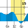 Skan Bay tide chart for Friday, March 15, 2024