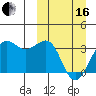 Skan Bay tide chart for Saturday, March 16, 2024