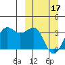 Skan Bay tide chart for Sunday, March 17, 2024