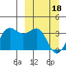 Skan Bay tide chart for Monday, March 18, 2024