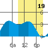 Skan Bay tide chart for Tuesday, March 19, 2024
