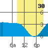 Skan Bay tide chart for Saturday, March 30, 2024