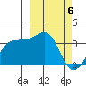 Skan Bay tide chart for Wednesday, March 6, 2024