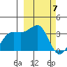 Skan Bay tide chart for Thursday, March 7, 2024