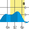 Skan Bay tide chart for Friday, March 8, 2024
