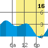 Skan Bay tide chart for Tuesday, April 16, 2024