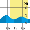 Skan Bay tide chart for Saturday, April 20, 2024