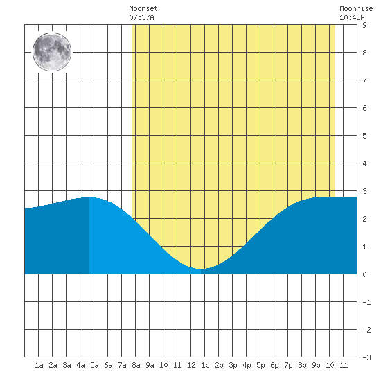 Skan Bay tide chart for Tuesday, April 23, 2024