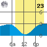 Skan Bay tide chart for Tuesday, April 23, 2024