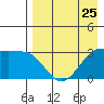 Skan Bay tide chart for Thursday, April 25, 2024