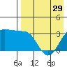 Skan Bay tide chart for Monday, April 29, 2024