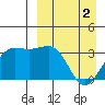 Skan Bay tide chart for Tuesday, April 2, 2024