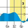 Skan Bay tide chart for Wednesday, April 3, 2024