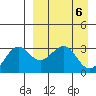 Skan Bay tide chart for Saturday, April 6, 2024