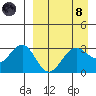Skan Bay tide chart for Monday, April 8, 2024