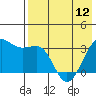 Skan Bay tide chart for Sunday, May 12, 2024