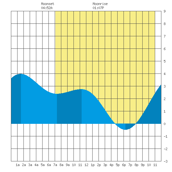 Skan Bay tide chart for Tuesday, May 14, 2024