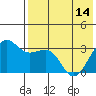 Skan Bay tide chart for Tuesday, May 14, 2024