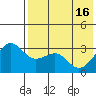 Skan Bay tide chart for Thursday, May 16, 2024