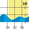 Skan Bay tide chart for Saturday, May 18, 2024