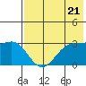 Skan Bay tide chart for Tuesday, May 21, 2024