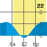 Skan Bay tide chart for Wednesday, May 22, 2024