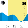 Skan Bay tide chart for Thursday, May 30, 2024