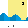 Skan Bay tide chart for Friday, May 3, 2024