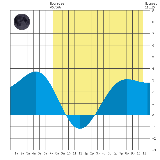 Skan Bay tide chart for Tuesday, May 7, 2024