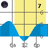 Skan Bay tide chart for Tuesday, May 7, 2024