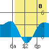 Skan Bay tide chart for Wednesday, May 8, 2024