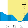 Skan Bay tide chart for Tuesday, June 11, 2024
