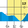 Skan Bay tide chart for Wednesday, June 12, 2024