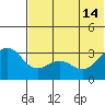 Skan Bay tide chart for Friday, June 14, 2024