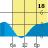 Skan Bay tide chart for Tuesday, June 18, 2024