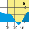 Skan Bay tide chart for Sunday, June 9, 2024