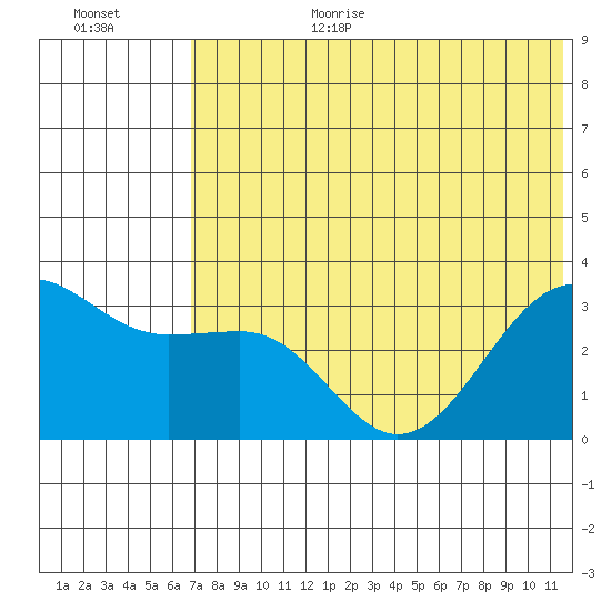 Skan Bay tide chart for Wednesday, July 10, 2024