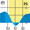 Skan Bay tide chart for Sunday, July 21, 2024